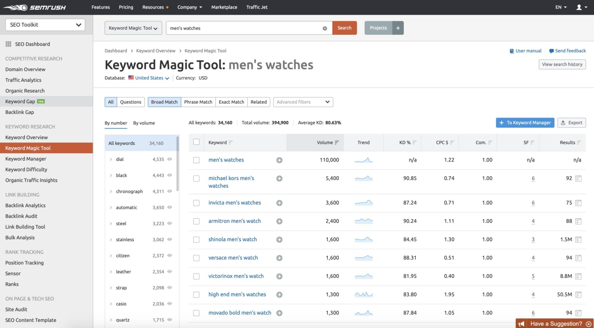 keyword research